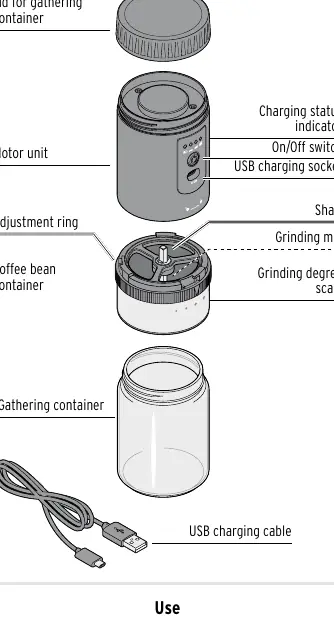 Explosionszeichnung der Kaffeemühle