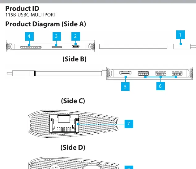 Diagramm der Anschlüsse und Komponenten des Multiport-Adapters