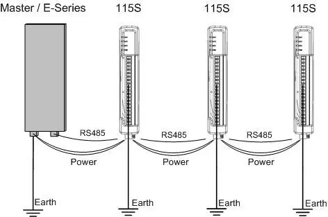 RS485 Multi-Drop-Verkabelung