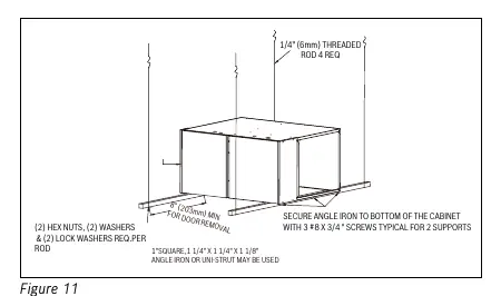 Aufhängung des Geräts (Cabinet Suspension)