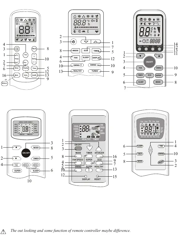 Layout der Fernbedienung