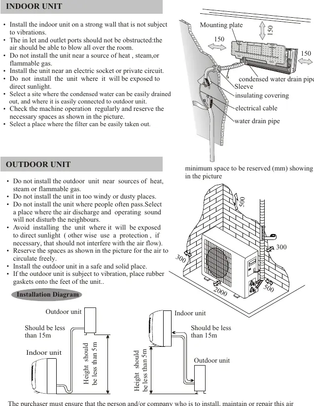 Installationsabstände und Diagramm