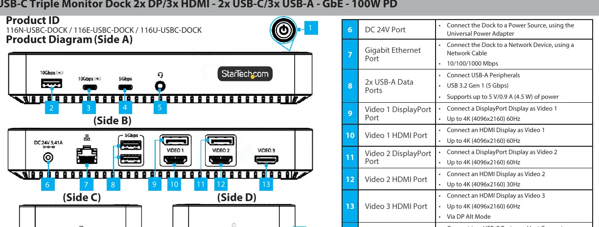 Diagramm der Anschlüsse und Komponenten der Dockingstation