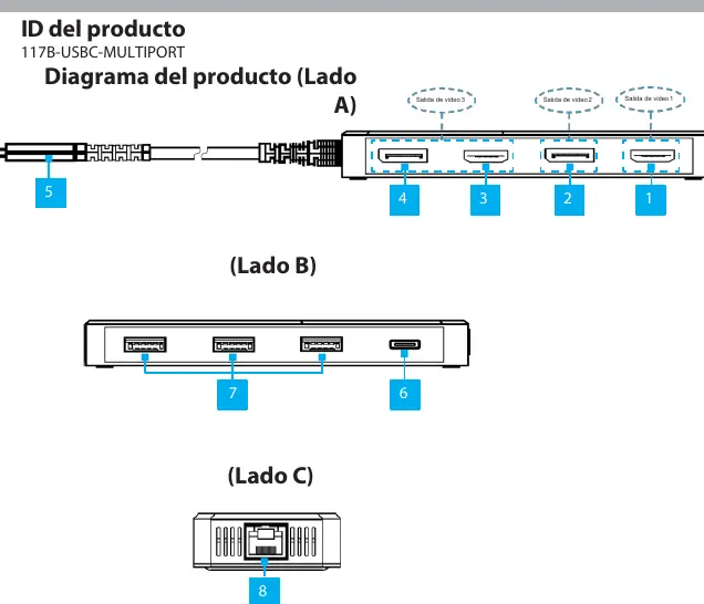 Diagramm der Anschlüsse (Lado A, B, C)