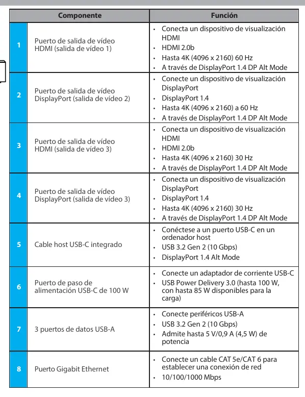 Tabelle der Komponenten und Funktionen