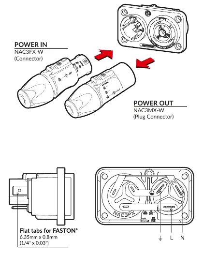 PowerCon Stromanschlüsse (Input/Output)