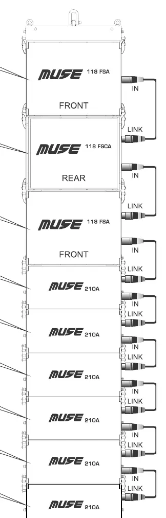 Beispiel für die Verkabelung und Preset-Einstellung in einem Array