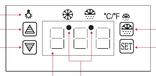 Bedienfeld-Layout