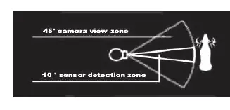 PIR-Sensor Erfassungsbereich