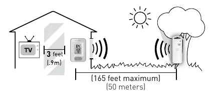 Diagramm zur optimalen Platzierung der Einheiten