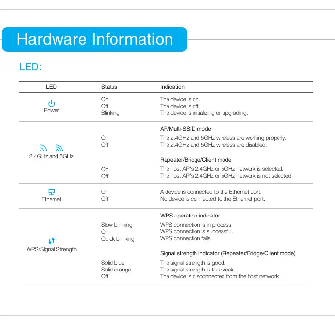 LED-Status-Tabelle