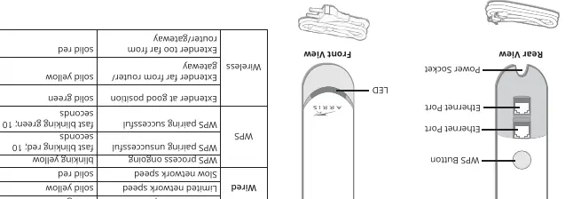 LED-Statusanzeigen und deren Bedeutung