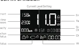 Erklärung der Symbole auf dem LED-Display
