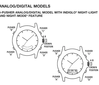 Diagramm der analogen/digitalen Modellfunktionen