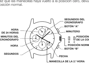 Chronograph Typ 6 Diagramm