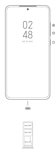 Diagramm des Geräts mit Tastenbelegung und SIM-Karten-Einschub
