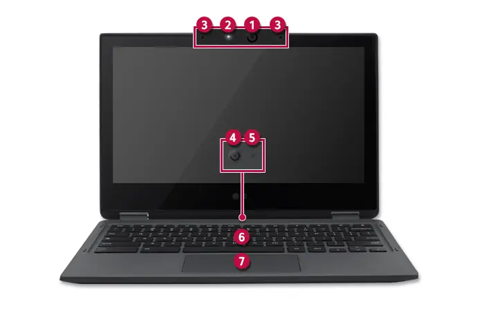 Frontansicht des Chromebooks mit Kamera und Bedienelementen