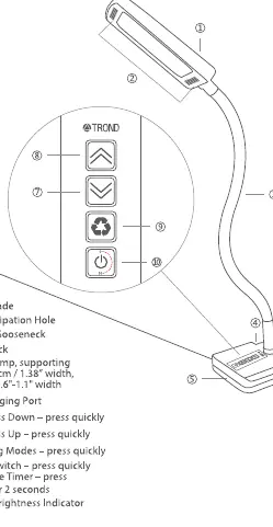 Diagramm der TROND Halo 11W-C LED-Klemmlampe mit Bedienelementen