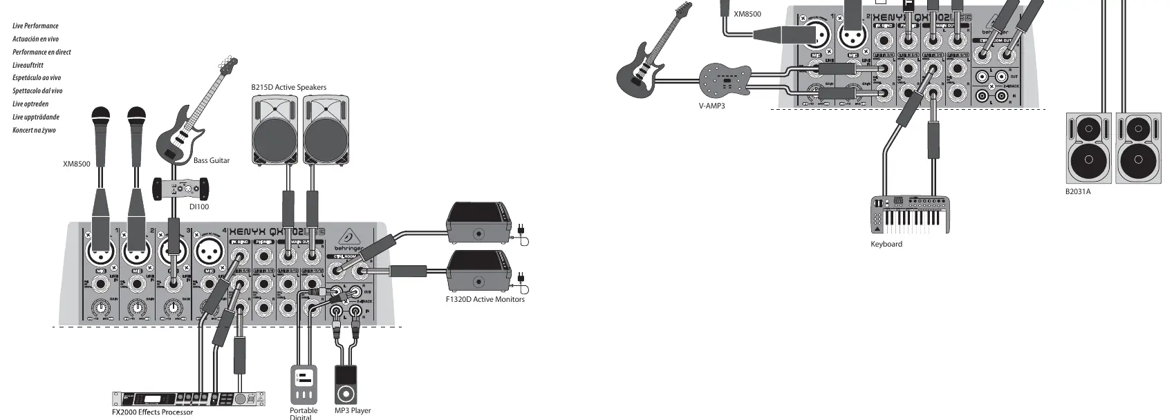 Verkabelungsdiagramm für verschiedene Setups