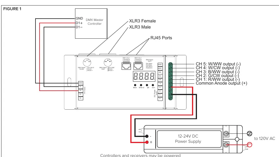 Verkabelungsdiagramm für den DMX-Decoder