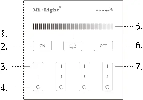 Diagramm der Touch-Panel-Funktionen