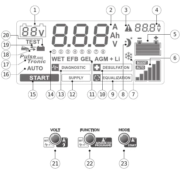 LCD-Display Übersicht
