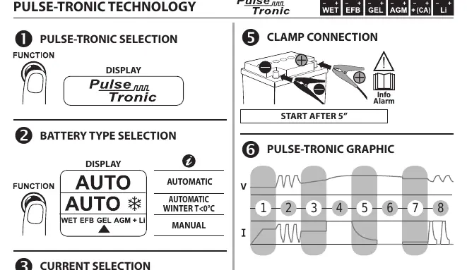 Pulse-Tronic Auswahl und Anschluss