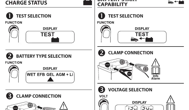 Test-Funktionen