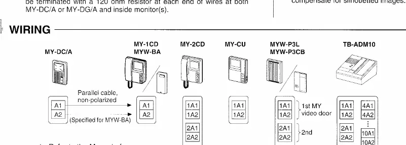 Verkabelungsdiagramm für die Türstation
