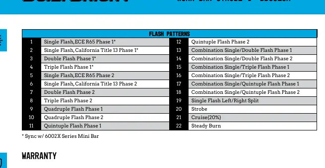 Tabelle der Blitzmuster
