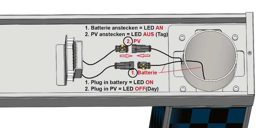 Verkabelung der Batterie und des PV-Moduls