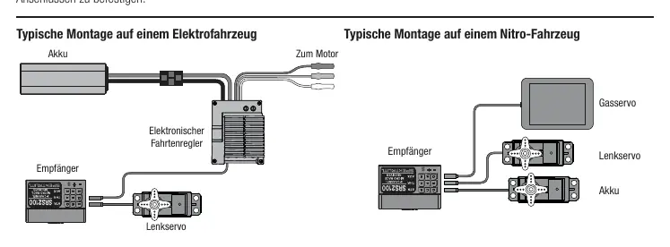 Typische Montage des Empfängers