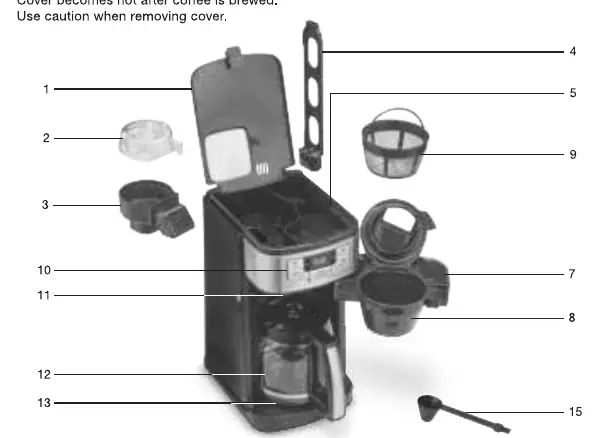 Übersicht der Komponenten der Kaffeemaschine