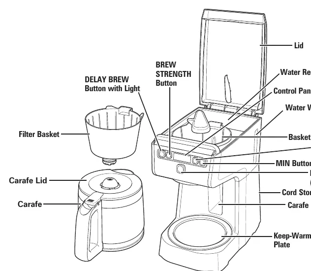 Diagramm der Kaffeemaschine mit Beschriftungen