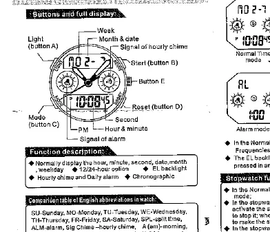 Diagramm der Tastenbelegung und Display-Anzeige