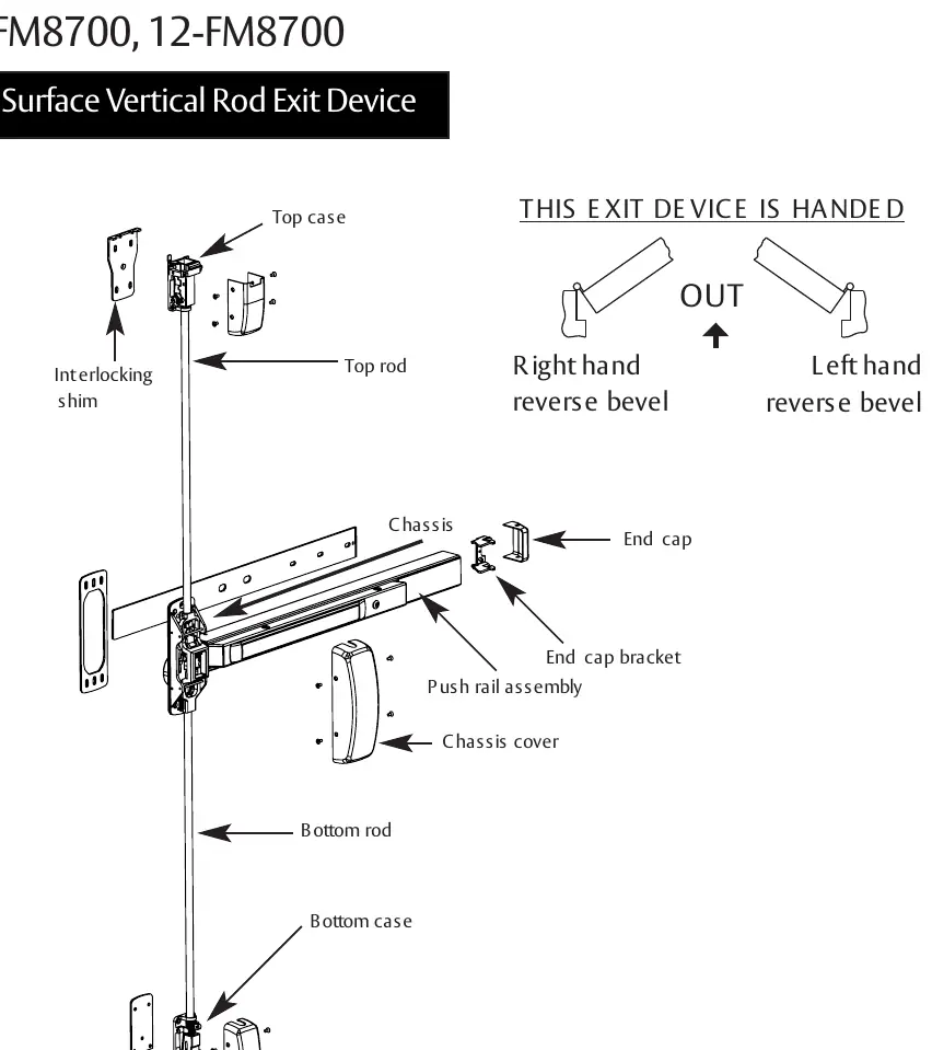Explosionszeichnung der Komponenten des Surface Vertical Rod Exit Device