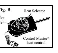 Fig. B: Control Master Temperaturregler