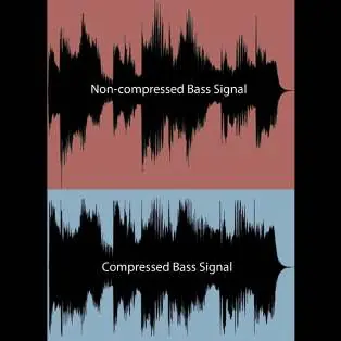 Vergleich: Nicht-komprimiertes vs. komprimiertes Signal