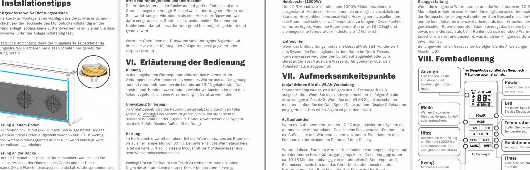 Teileübersicht des Geräts mit Markierungen
