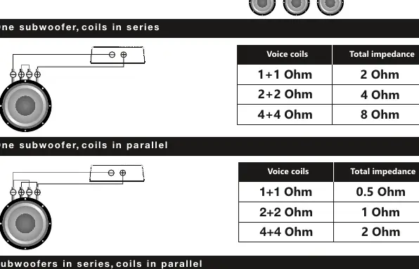 Schaltpläne für Subwoofer-Verkabelung