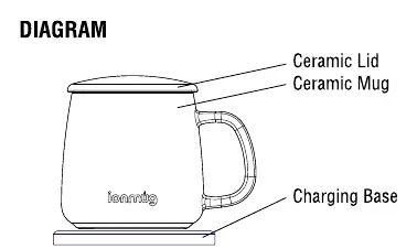Diagramm der ionMug und Ladestation