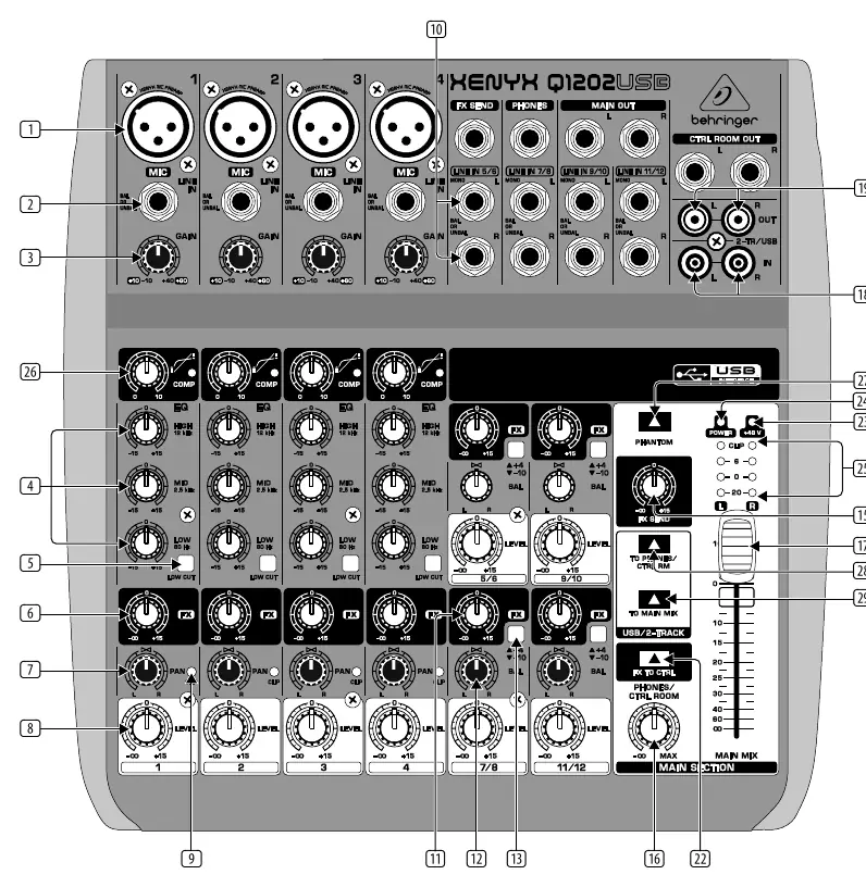 Bedienelemente des XENYX Q1202USB