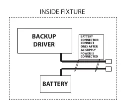 Schaltplan für Modelle mit Batterie-Backup