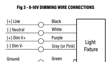 0-10V Dimm-Verkabelungsschema (Fig 3)
