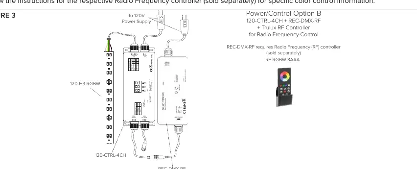 Aufbau mit RF-Empfänger und Controller