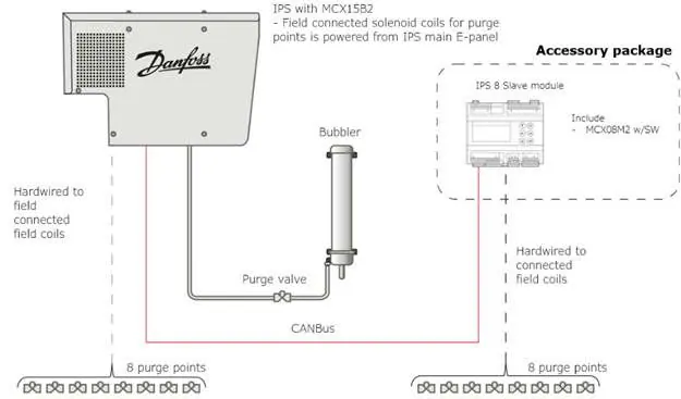 IPS 8 Systemdiagramm
