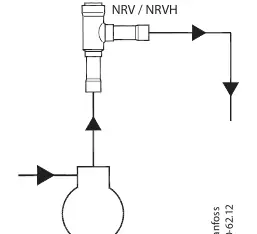 Einbaurichtung und Durchflussdiagramm