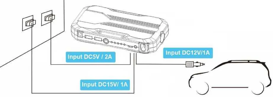 Lademöglichkeiten des Jumpstarters