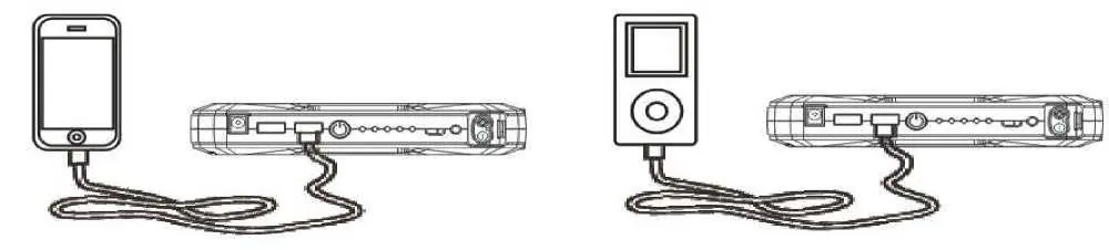 Aufladen von externen Geräten via USB