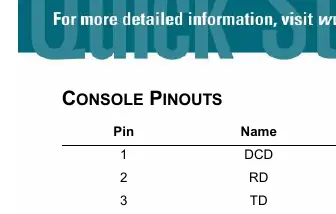 Pinbelegungstabelle für den CONSOLE-Port